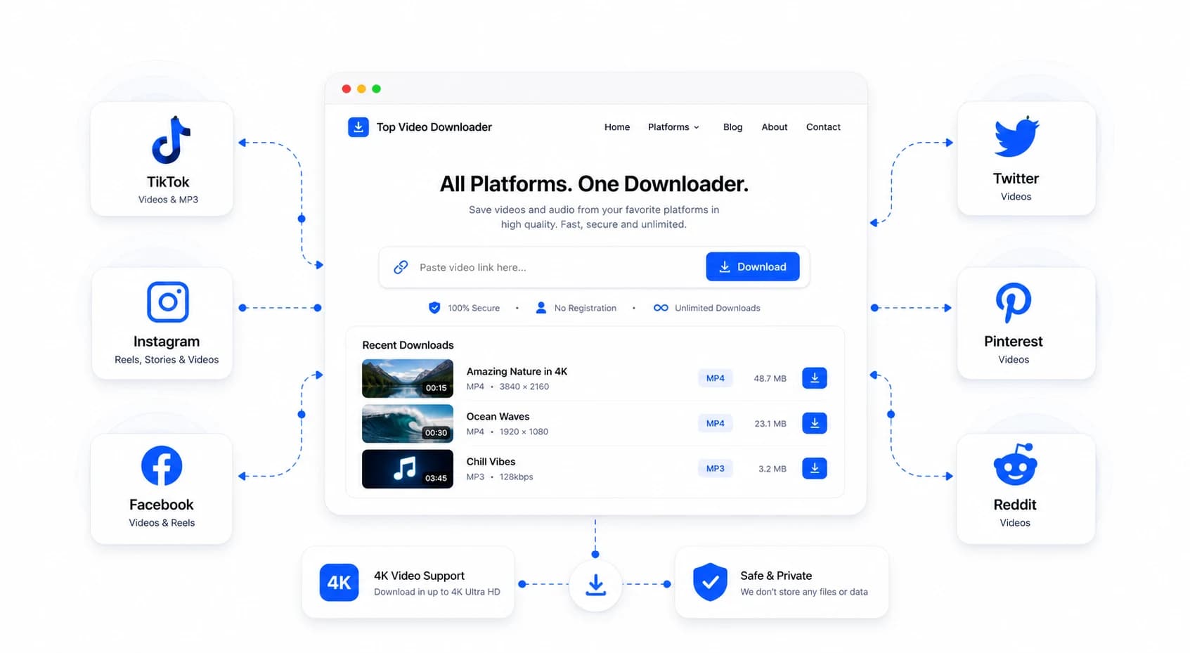 A central downloader dashboard connected to multiple supported platforms in a clean ecosystem layout.