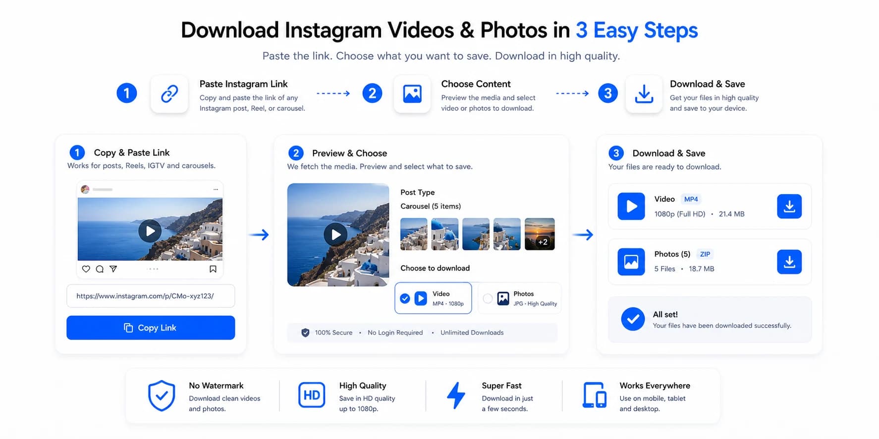 Instagram downloader explainer cards showing link copy, media preview, and image or video outputs.