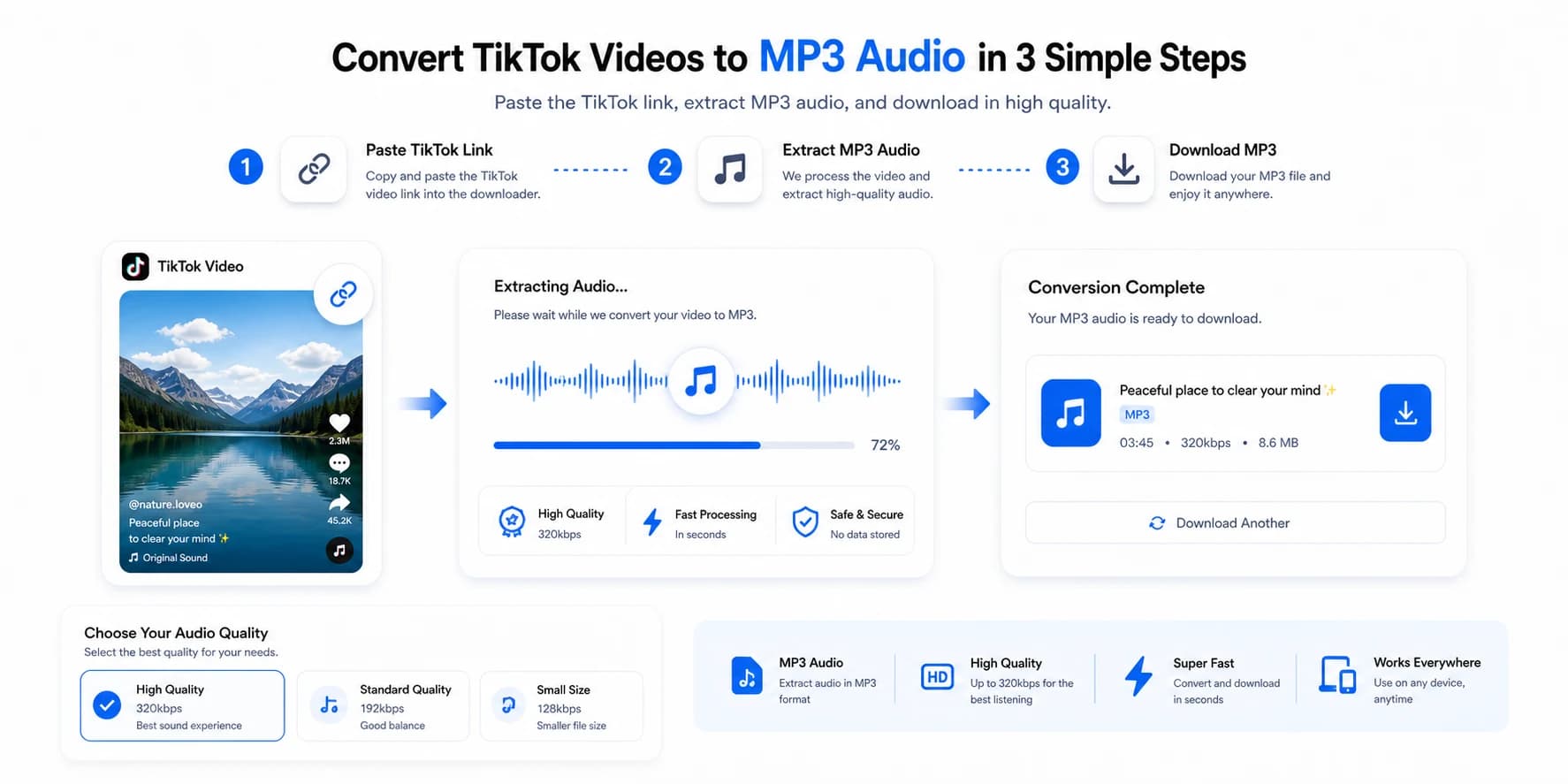 TikTok audio extraction workflow showing waveform cards and MP3 output options.