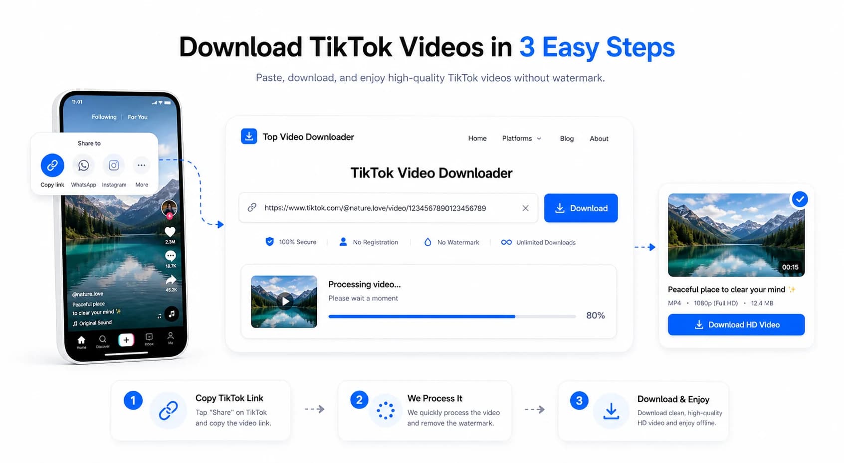 TikTok download workflow cards illustrating copy, process, and save steps.